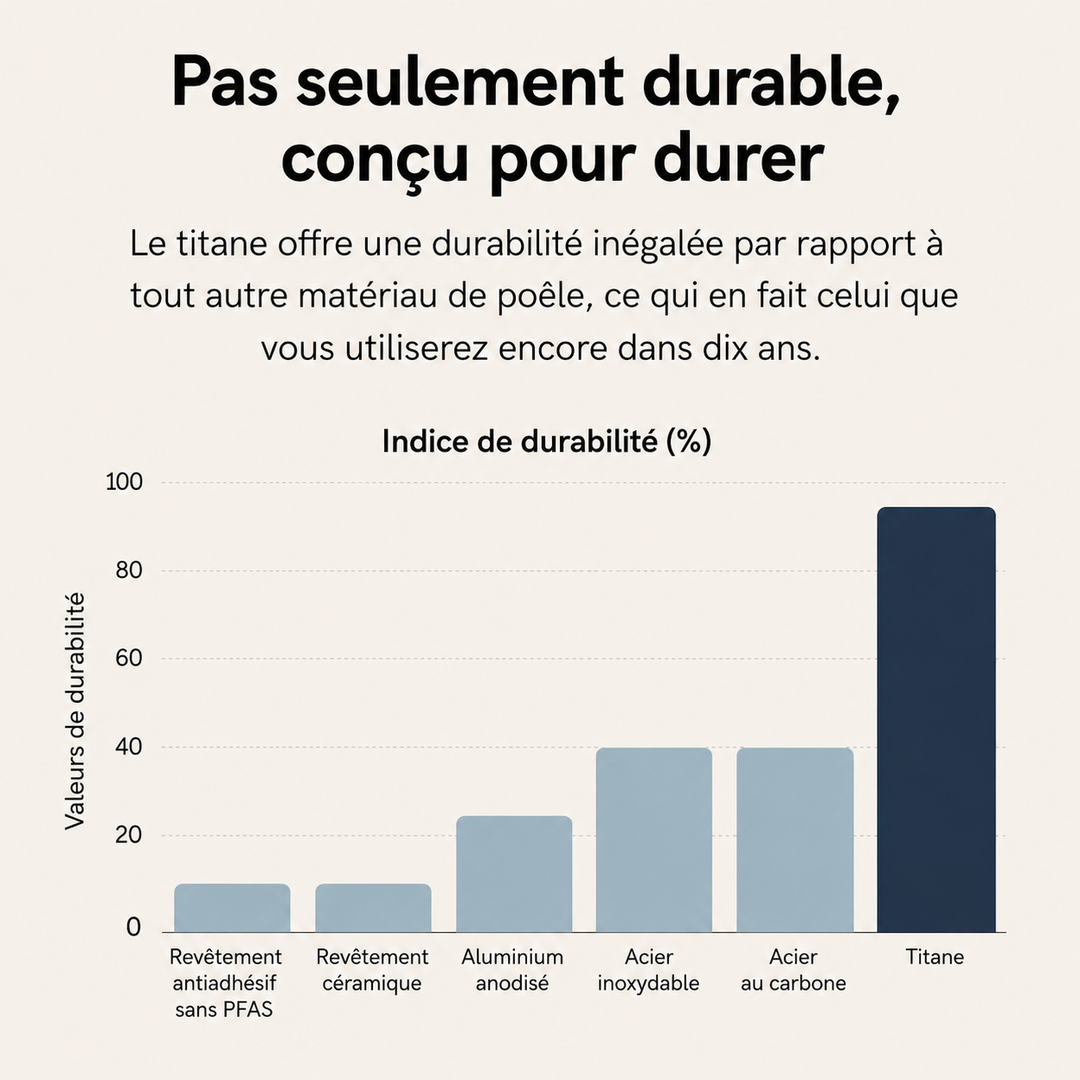 Poêle en Titane Martelée